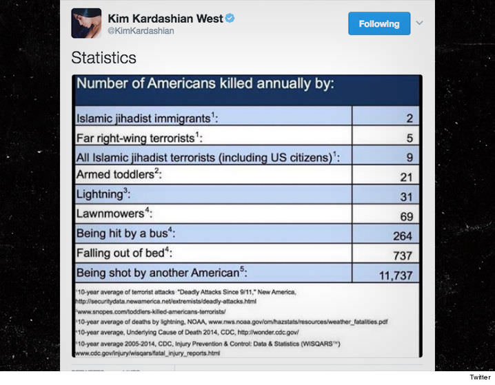 0129 kim kardashian muslim ban statistics twitter 5